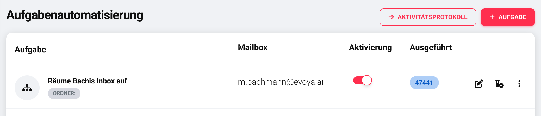 Statistik zeigt 47441 kategorisierte E-Mails