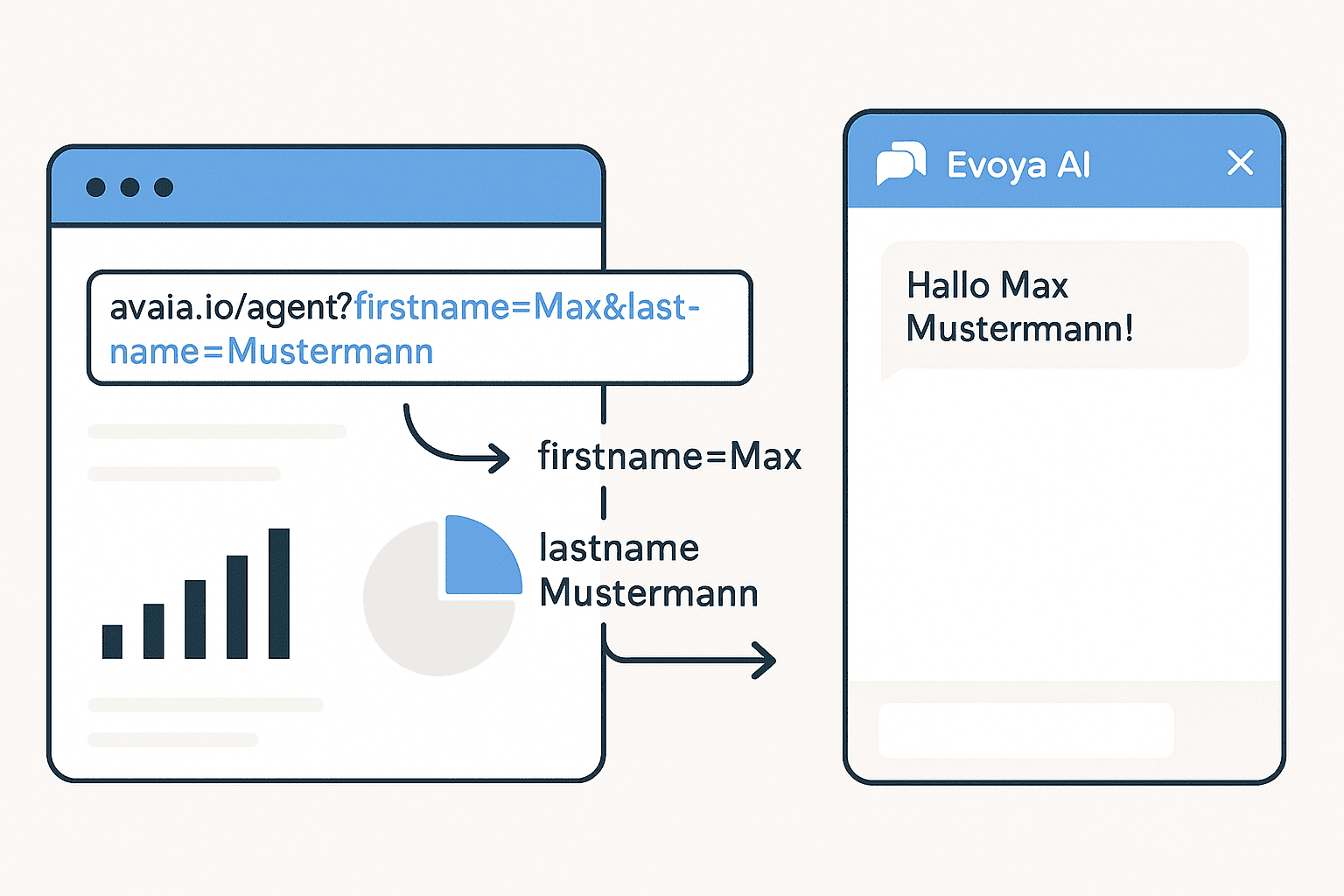 Agent with parameters