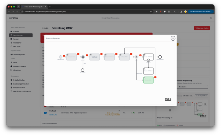 Workflow einer Bestellung von der Erfassung bis zur ERP-Übergabe